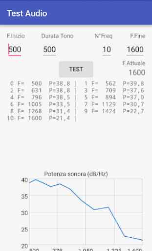 Test Audio (generatore di toni e misura del suono) 2