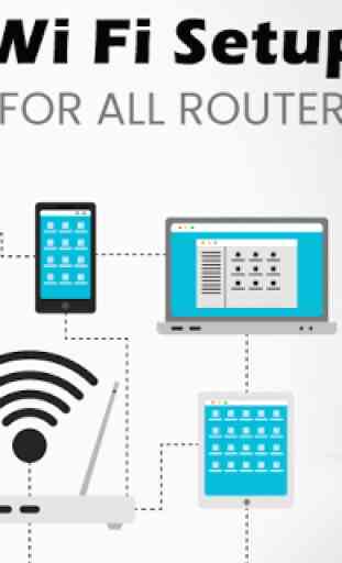 All Router Setup Admin & control 1