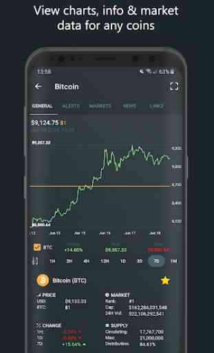 Crypto Market Cap - Crypto tracker, Alerts, News 2