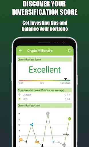 Crypto Millionaire - Bitcoin's Smart HODL Strategy 3