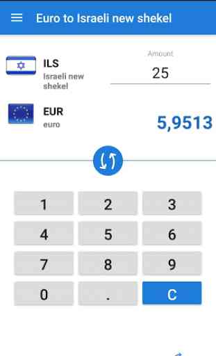 Euro a nuovo shekel israeliano / EUR a ILS 3