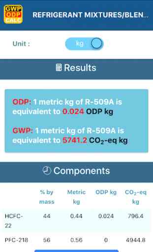 GWP-ODP Calculator 2