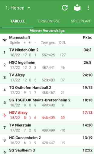 HSV Alzey 1