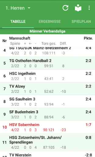 HSV Sobernheim 1