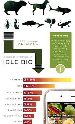 Idle Biology 3