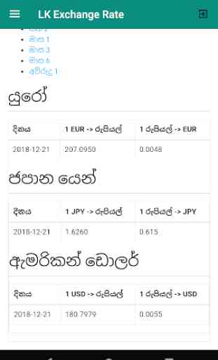 Sri Lanka  Exchange and Interest Rate 2