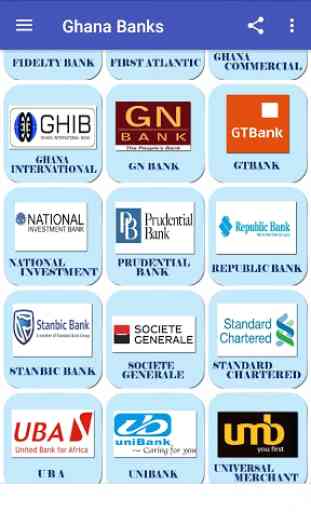 All Ghana Banks 1