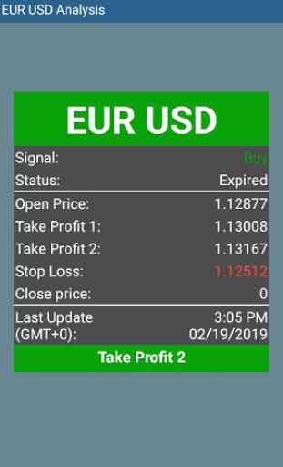 Daily forex signal 4
