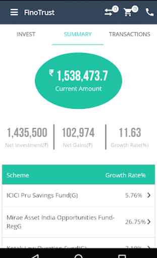 FinoTrust - Compare and Invest in top Mutual Funds 3