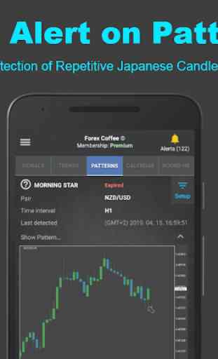 Forex Coffee: Advanced Forex Alerts & Signals 2