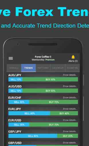 Forex Coffee: Advanced Forex Alerts & Signals 3
