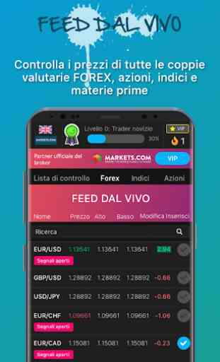 Forex Segnali Gratis! Forex Trading & Analisi. 2