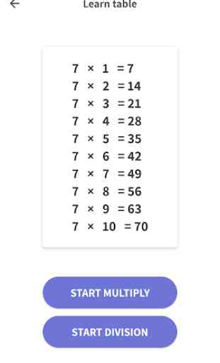 Multiplication table - learn easily, mathematics 1