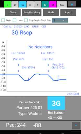 NoGa Cell 2G 3G 4G 4