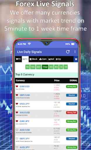 Segnali Forex Live - Buy / Sell 1