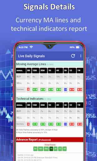 Segnali Forex Live - Buy / Sell 3