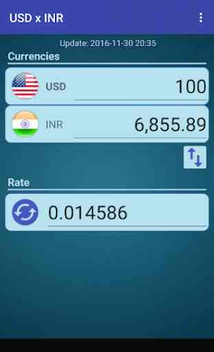 USD x INR 1