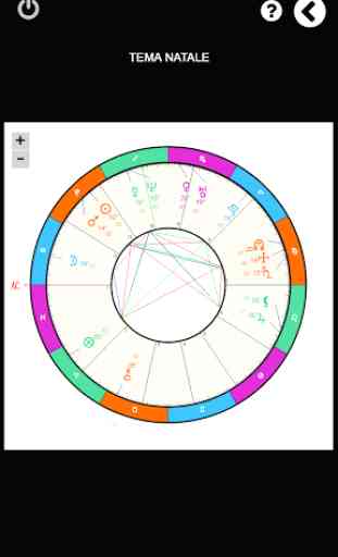 Astrologia in italiano: Uranus 3