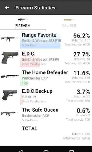 Gun Ammo Inventory 4