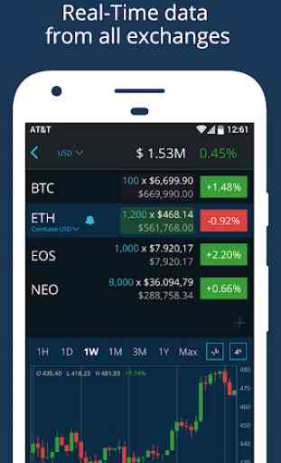 HODL - Real-Time Cryptocurrency Prices & News 2