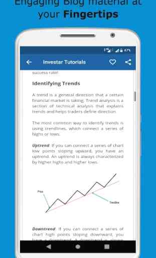 Stock Market Technical Analysis Tutorials 4