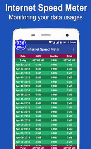 Internet Speed Meter (Data Usages Monitoring) 1