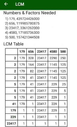 LCM, GCD & Prime Numbers 2