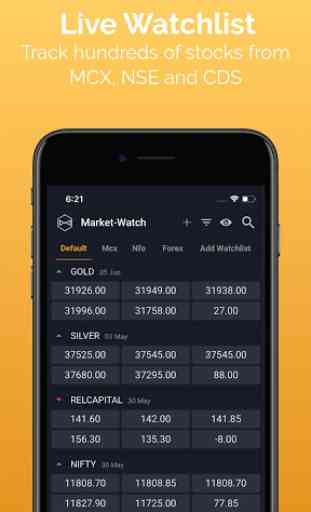 Market-Watch | Pro Charts & Express Algo Analysis 3