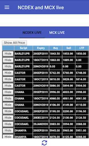 MCX and NCDEX Live Rates - StocksControl 2