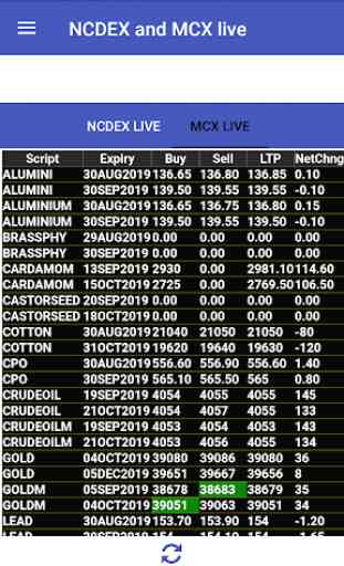 MCX and NCDEX Live Rates - StocksControl 3