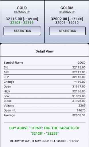 Mcx Signals Live: Buy Sell Charts & Live Mcx Price 3