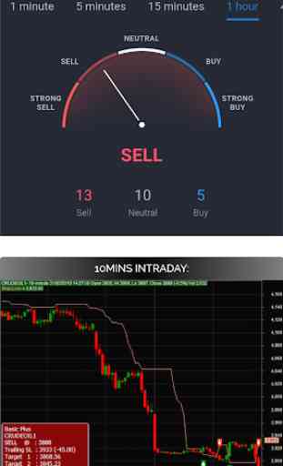 Mcx Signals Live: Buy Sell Charts & Live Mcx Price 4