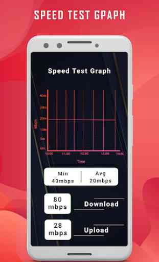 Misuratore di velocità Internet - WiFi,velocità 4G 3