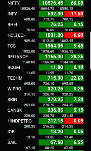 NSE Stocks Futures - Chart - World Market Index 1