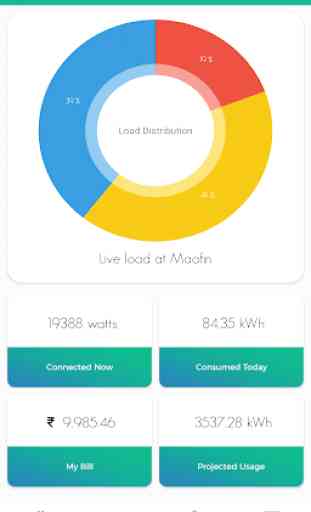 Greeniee - Smart Energy Monitor 3