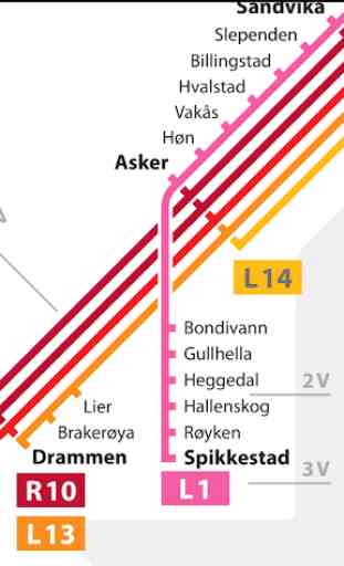 Norway NSB Rail Map 3