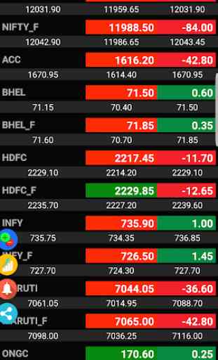 ⚡ NSE Live Rates - Live Chart - Price Alerts 1