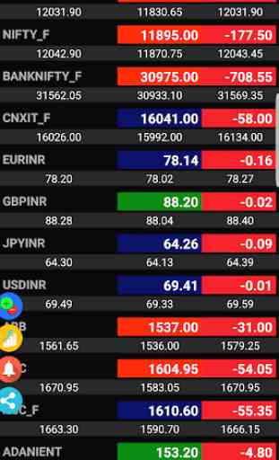 ⚡ NSE Live Rates - Live Chart - Price Alerts 2