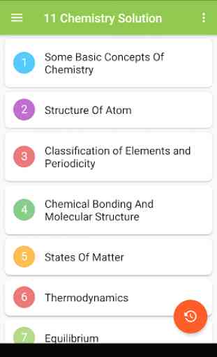 XI Chemistry NCERT Solution 2