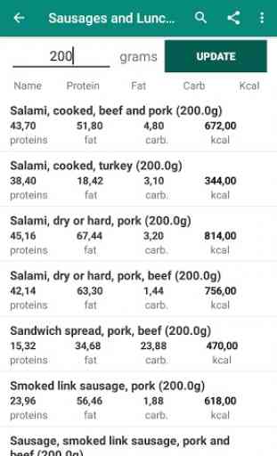 Food Calculator: Calories, Carbs, Protein, Fat 2