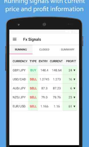 Forex Trading Signal App - Fx Rival 2