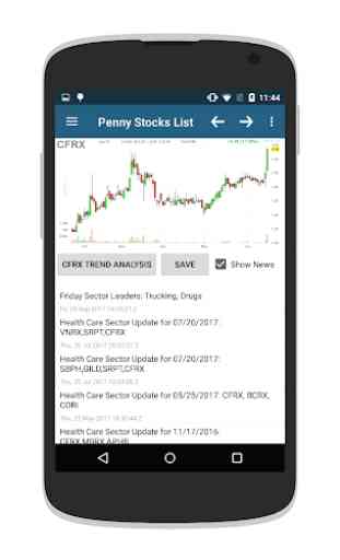 Penny Stocks - Gainers & Losers 3