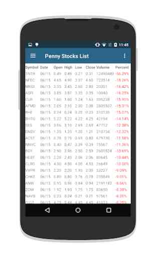 Penny Stocks - Gainers & Losers 4