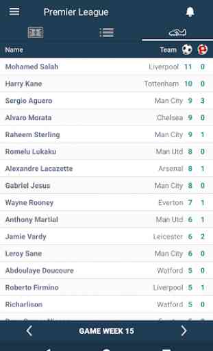 Scores for England Premier League Live Results 3