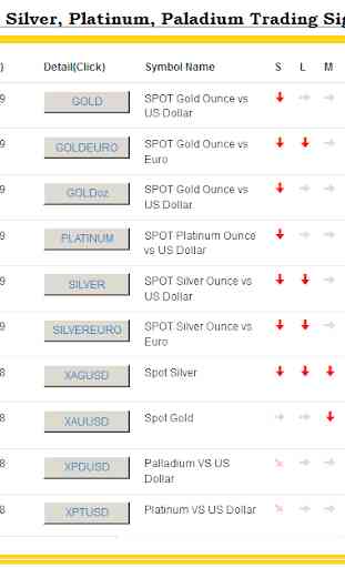 Gold Trading Signals 3