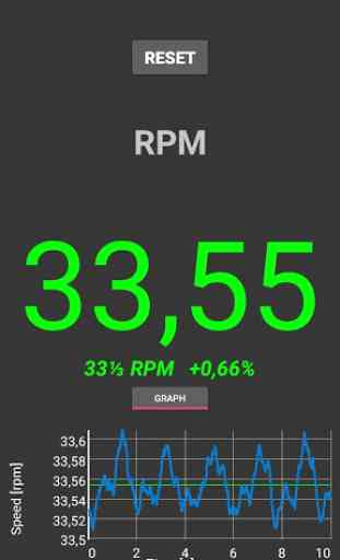 RPM Speed & Wow 2
