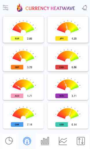 Currency Heatwave FX: Forex trading strength meter 4