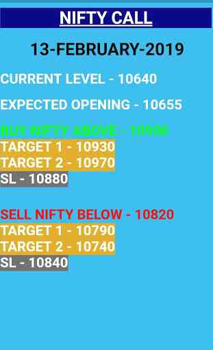 Nifty BankNIFTY Level 2