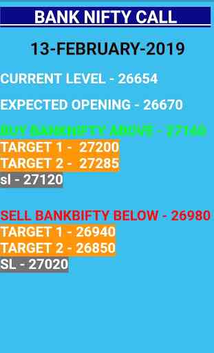 Nifty BankNIFTY Level 4