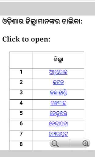 Odisha Details - Districts of Odisha -Odisha GK 4